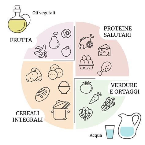 Icone che rappresentano alimentazione sana, movimento e idratazione