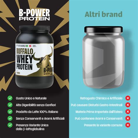 Grafico comparativo: Proteine in Polvere vs. Alternative Naturali