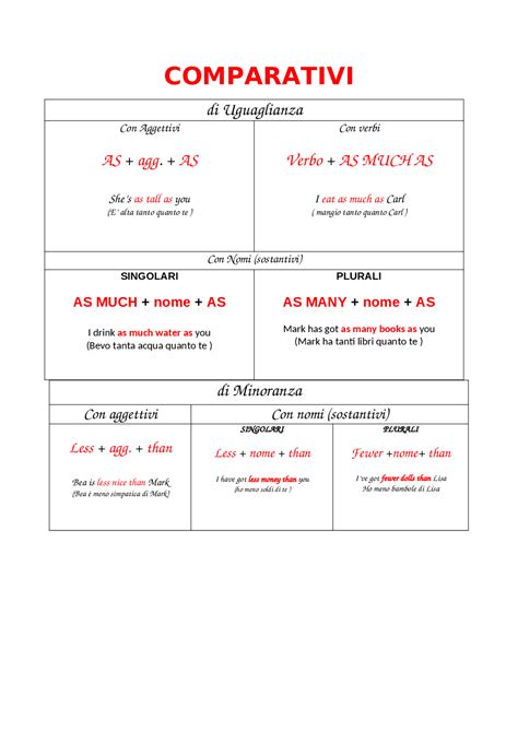 Schema comparativo dei sintomi dell'IPB