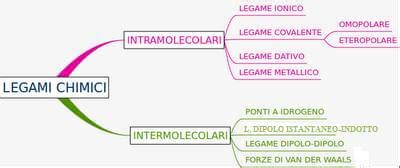 Schema dei legami chimici dell'arginina