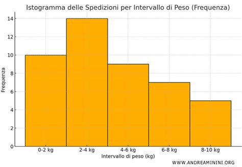 Grafico che illustra i sintomi dell'ipomagnesemia e dell'ipermagnesemia