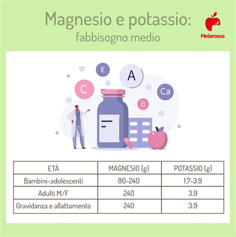 Segnali comuni di carenza di magnesio e potassio