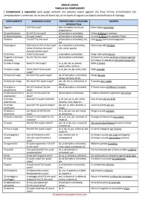 Tabella riassuntiva delle controindicazioni e avvertenze
