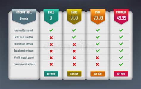 Tabella comparativa dei fabbisogni proteici