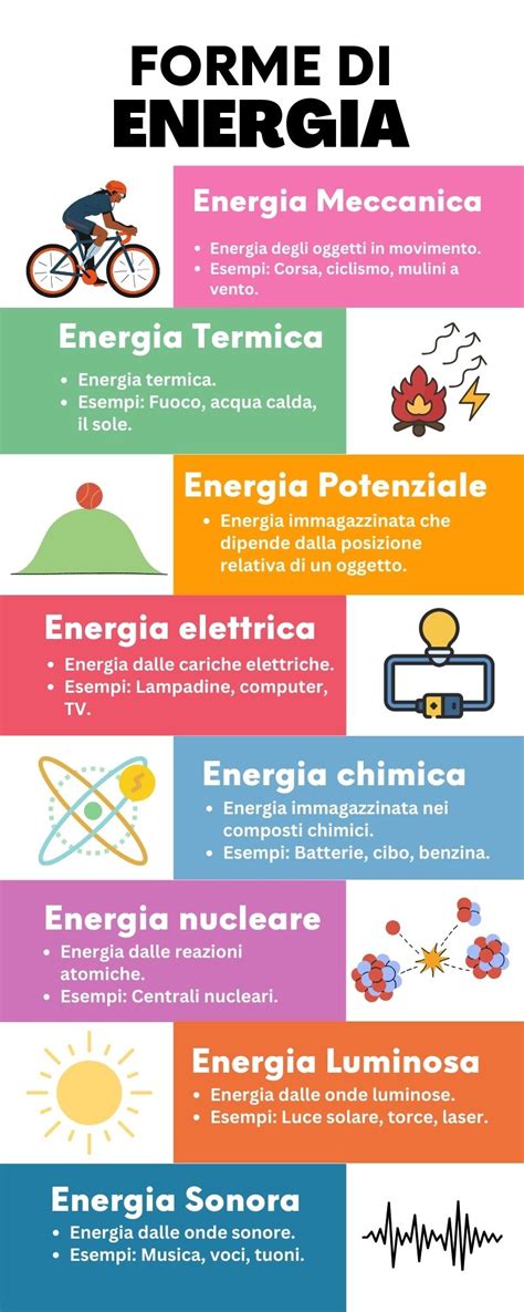 Infografica che confronta diverse forme di magnesio