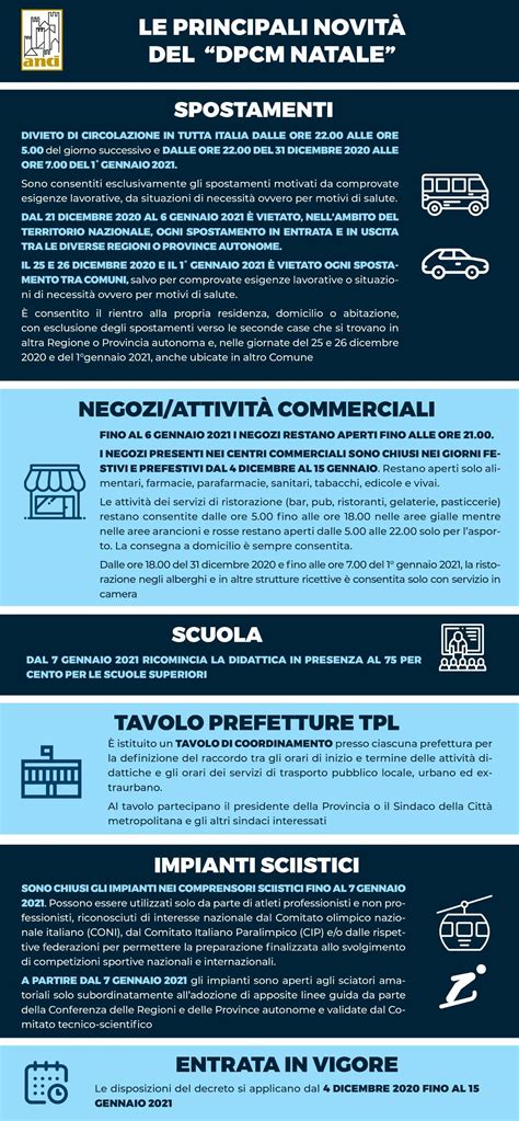 Infografica sulle corrette modalità d'uso degli integratori