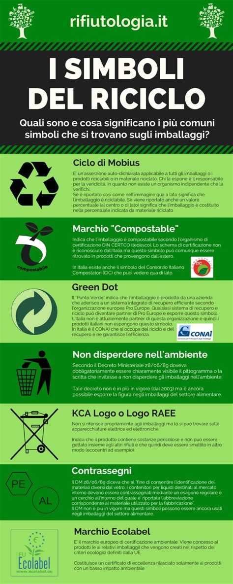 Simboli del riciclo per le confezioni di Yakult