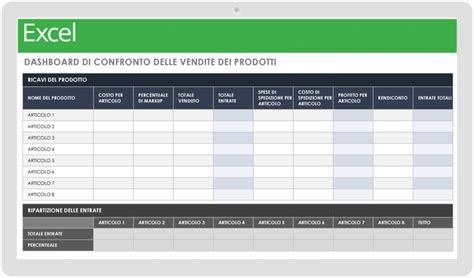 Confronto prezzi integratori su diversi store online