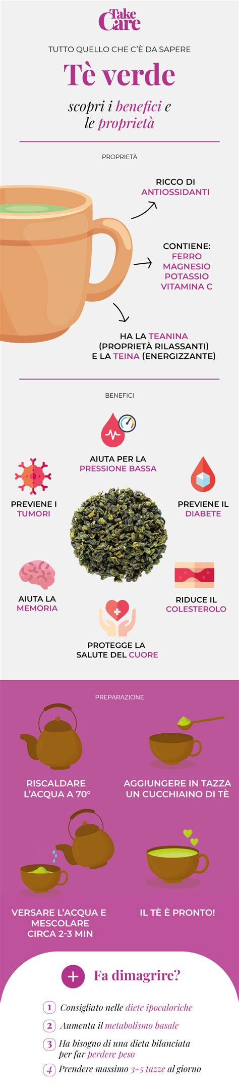 Infografica sui benefici del tè verde