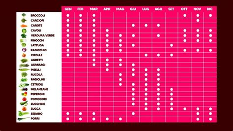 Immagine di una tavolozza colorata di verdure fresche di stagione