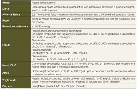 Tabella delle controindicazioni del Fucus