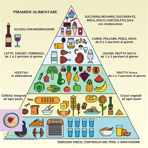 Piramide alimentare con enfasi su alimenti ricchi di magnesio