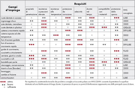 tabella comparativa dei prodotti al retinolo
