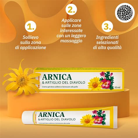 Schema dei principi attivi dell'arnica e dell'artiglio del diavolo
