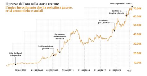 Grafico che mostra l'andamento delle azioni bancarie in Italia
