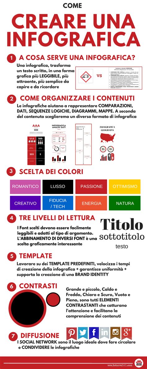 Infografica su come assumere le compresse