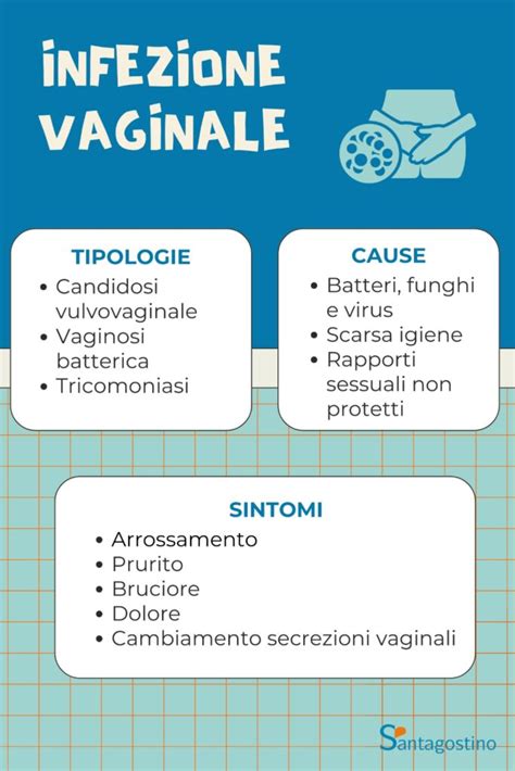 Sintomi comuni di infezione vaginale