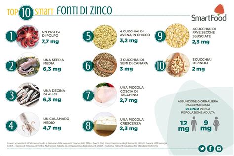 Grafico che mostra l'impatto della carenza di zinco e rame sulla crescita infantile