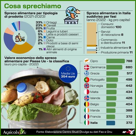 Infografica che confronta i costi e le concentrazioni di diversi prodotti di Boswellia