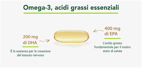 Schema dei benefici degli Omega 3 per capelli e cuoio capelluto