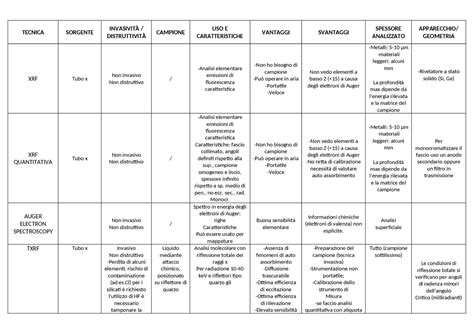 Tabella riassuntiva delle funzioni e delle fonti di alcuni oligoelementi
