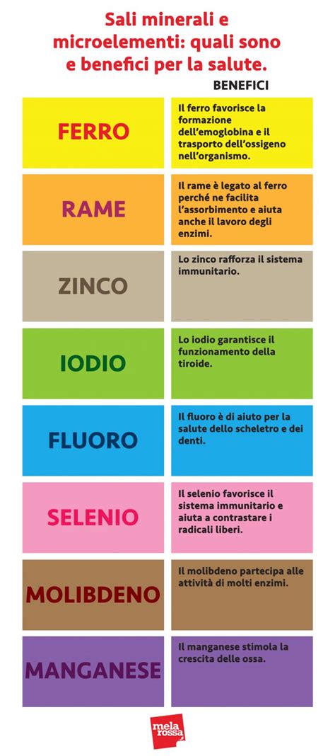 Tabella riassuntiva degli alimenti ricchi di sali minerali