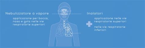 Inalazione di vapore con olio essenziale
