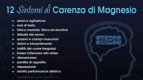 Schema dei sintomi da carenza di magnesio