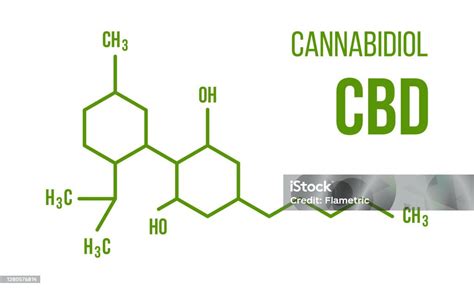 Struttura molecolare del CBD
