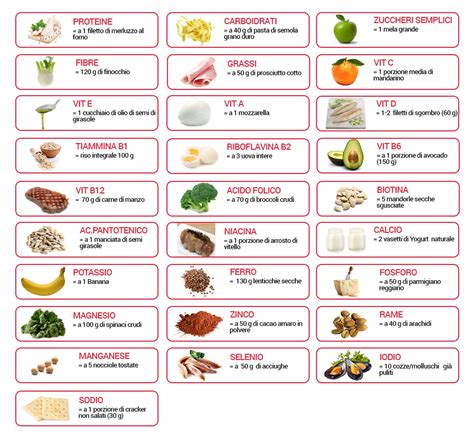 Tavola nutrizionale comparativa di diversi pasti sostitutivi