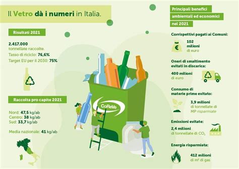 Infografica sui benefici del tiglio