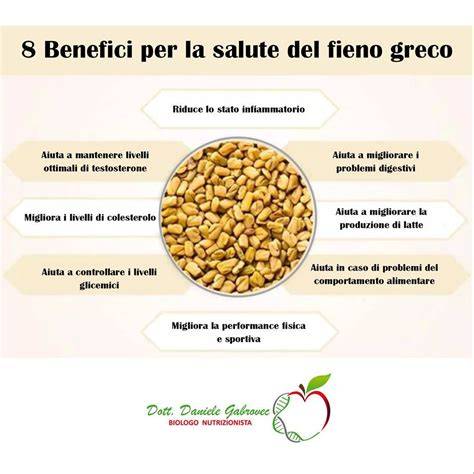 Infografica sui componenti del fieno greco
