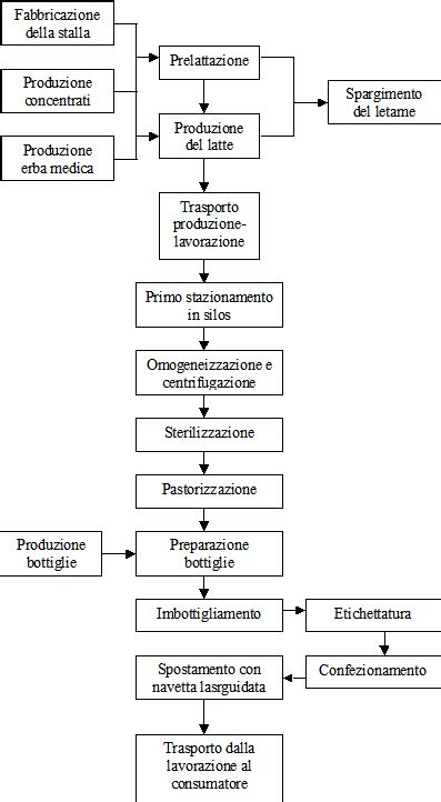 Schema del processo di produzione tradizionale degli oli di pesce (wet reduction)