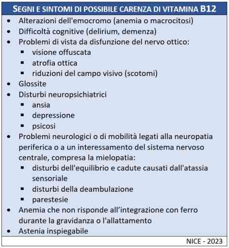Infografica sui sintomi della carenza di B12