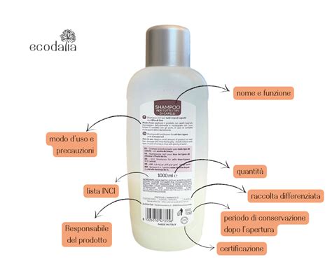 Esempio di lista INCI su un prodotto cosmetico