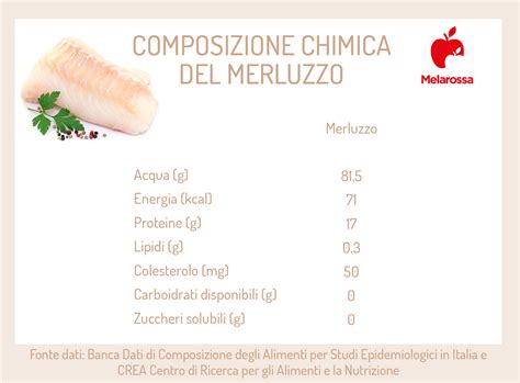 Infografica sui valori nutrizionali dell'olio di fegato di merluzzo
