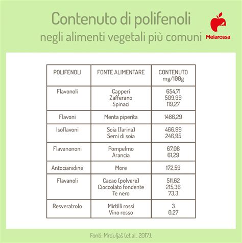 Fonti naturali di polifenoli nella frutta e verdura