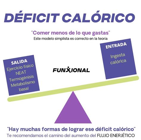 Grafico che mostra la differenza tra deficit calorico e sazietà