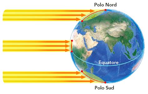 Schema dei raggi solari e della loro interazione con la pelle