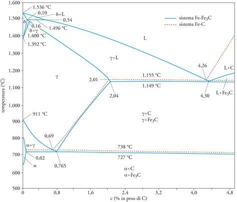 Diagramma di fase Al-Mg
