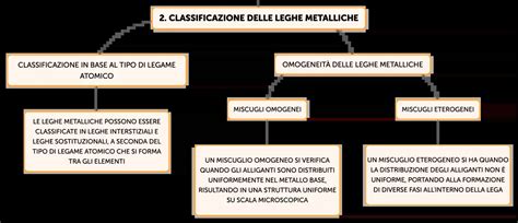 Schema delle strutture cristalline comuni nelle leghe metalliche
