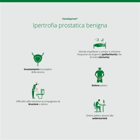 Infografica sui sintomi dell'ipertrofia prostatica benigna (IPB)