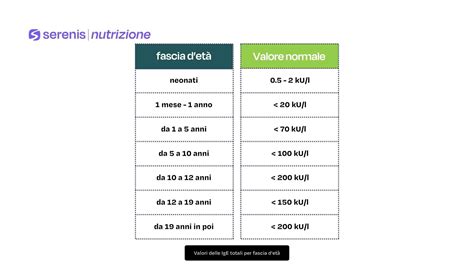 Schema di dosaggio per fasce d'età