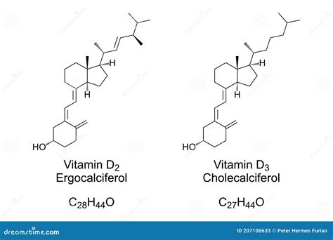Struttura chimica delle vitamine D2 e D3