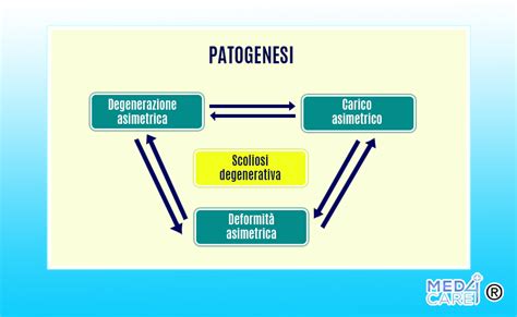 Illustrazione del bilancio microbico e della patogenesi nell'intestino