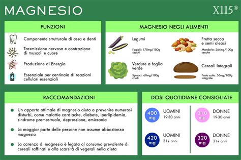 Infografica sui benefici del magnesio per la salute