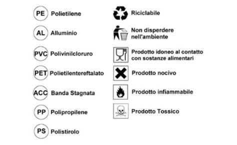 Simboli internazionali per il riciclo degli imballaggi