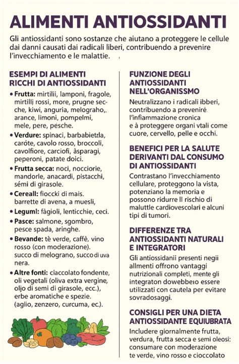 Infografica sulle proprietà antiossidanti della carnosina