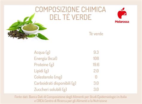 Composizione chimica del tè verde