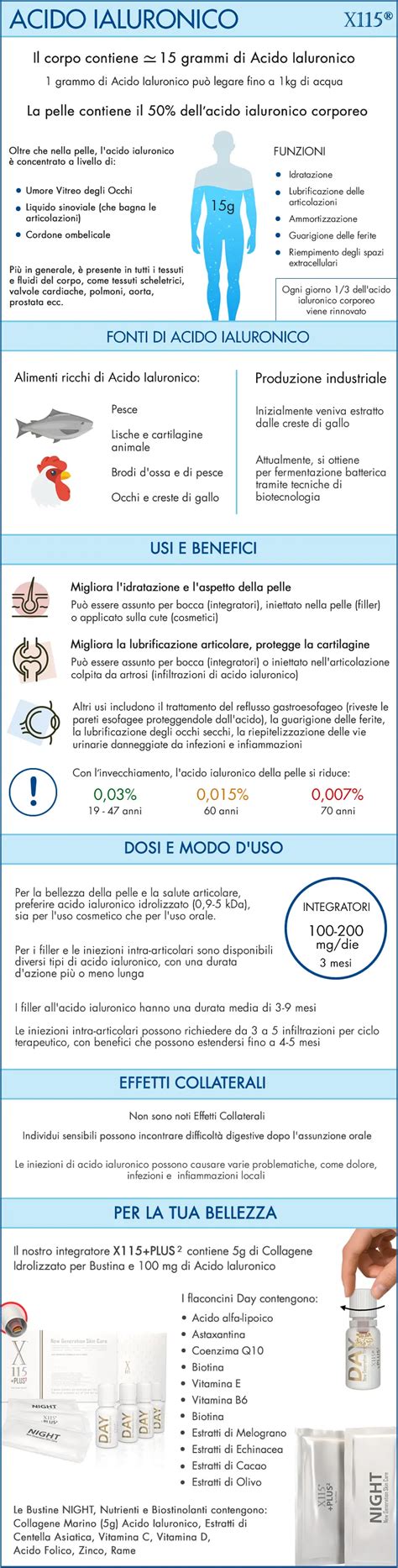Infografica: come agiscono acido ialuronico e collagene sulla pelle